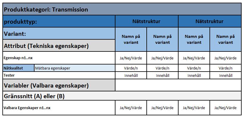 Avtal om Transmissionsprodukter. Bilaga 3, Tekniska Specifikationer Sida 5 av 15 3. Tekniska specifikationer 3.