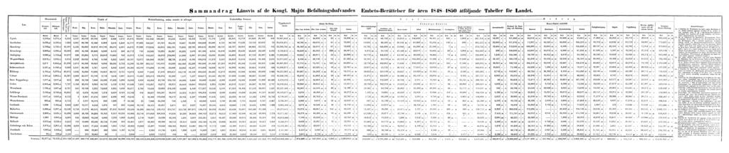 Sammandrag Länsvis af de Kongl. Maj:ts Befallningshafvandes Embets-Berättelser för åren 1848-1850 åtföljande Tabeller för Landet.