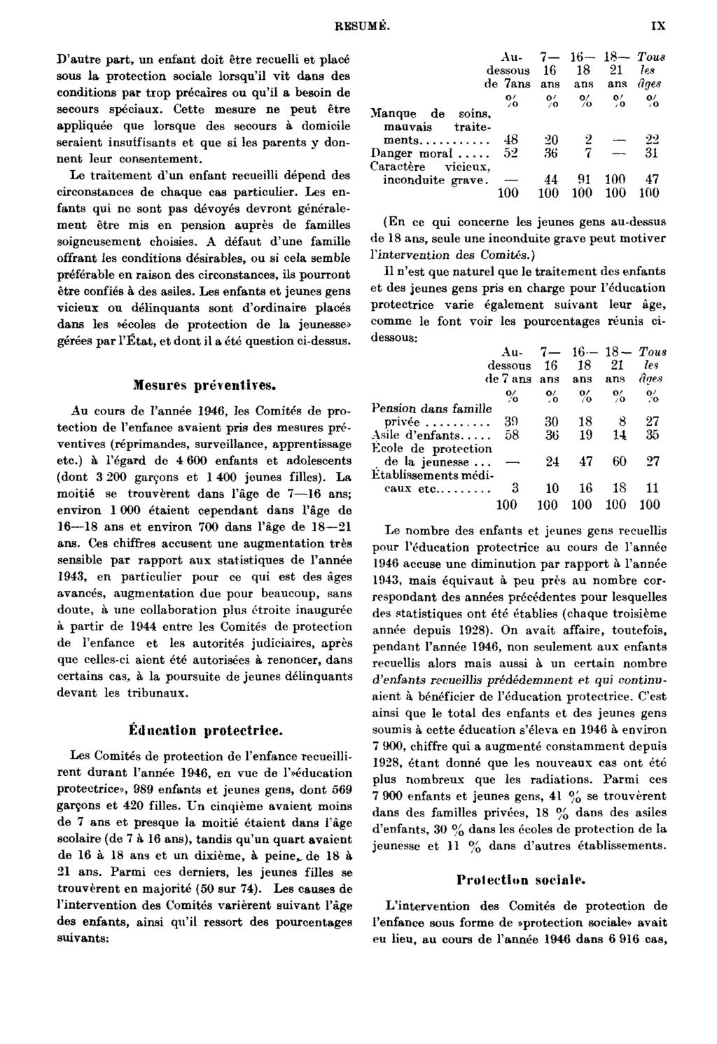 RÉSUMÉ. IX D'autre part, un enfant doit être recuelli et placé sous la protection sociale lorsqu'il vit dans des conditions par trop précaires ou qu'il a besoin de secours spéciaux.