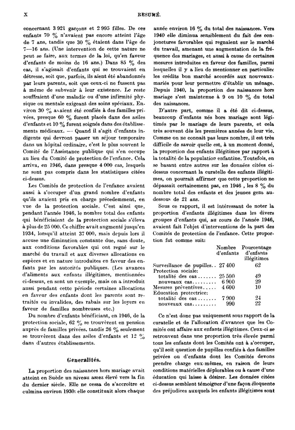 X RÉSUMÉ. concernant 3 921 garçons et 2 995 filles. De ces enfants 70 % n'avaient pas encore atteint l'âge de 7 ans, tandis que 30 % étaient dans l'âge de 7 16 ans.