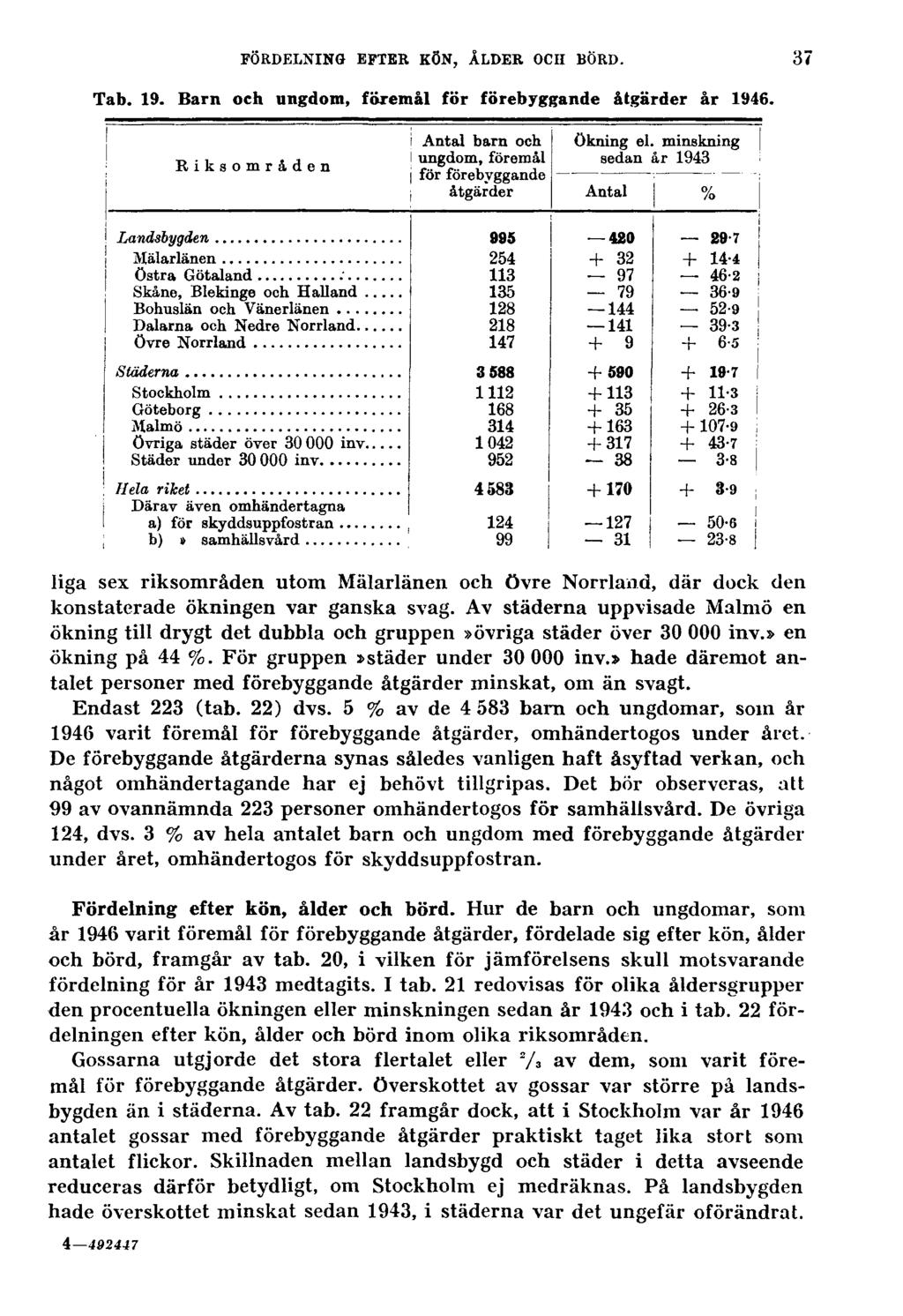 FÖRDELNING EFTER KÖN, ÅLDER OCH BÖRD. 37 Tab. 19. Barn och ungdom, föremål för förebyggande åtgärder år 1946.