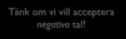 showInputDialog("How many people?