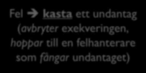 charat(pos) - '0'; Används av Java: Ett fel kallas ett undantag (exception) if (digit < 0 digit > 9) { throw new NumberFormatException();