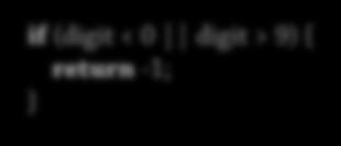 signaleras for (int pos = 0; pos < str.length(); pos++) { int digit = str.