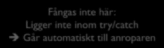 Undantag 4: Skicka vidare, automatiskt 15 public static void main(string[] args) { try { int value = getnumberfromuser(); JOptionPane.