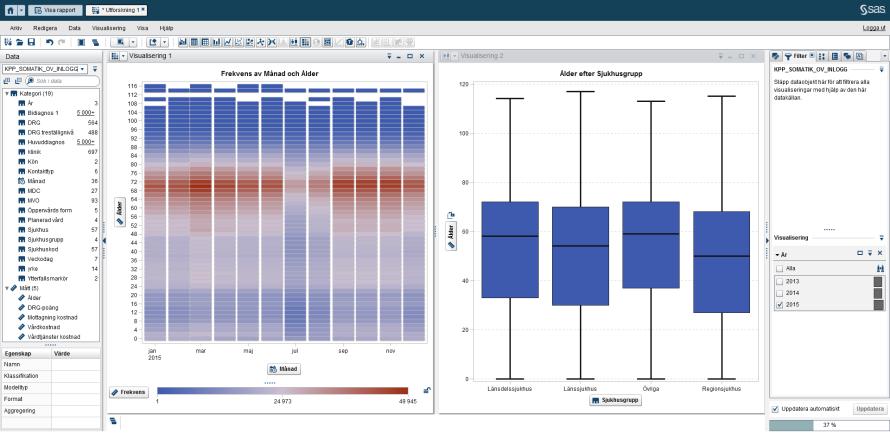 EXPLORER Utforska och analysera data Visualisera och hitta mönster, korrelationer och svar på olika frågor Använd en mängd olika visualiseringsformer Ändra attribut för data och