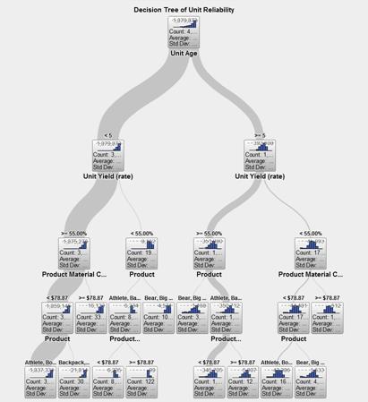 EXPLORER - GUIDAD ANALYS