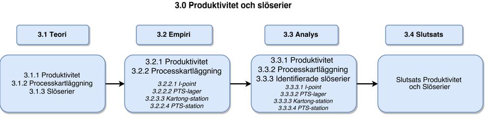 3 Vilken produktivitet har Staples automatiserade plock- och packningsprocess i nuläget och vilka slöserier kan identifieras inom processen?