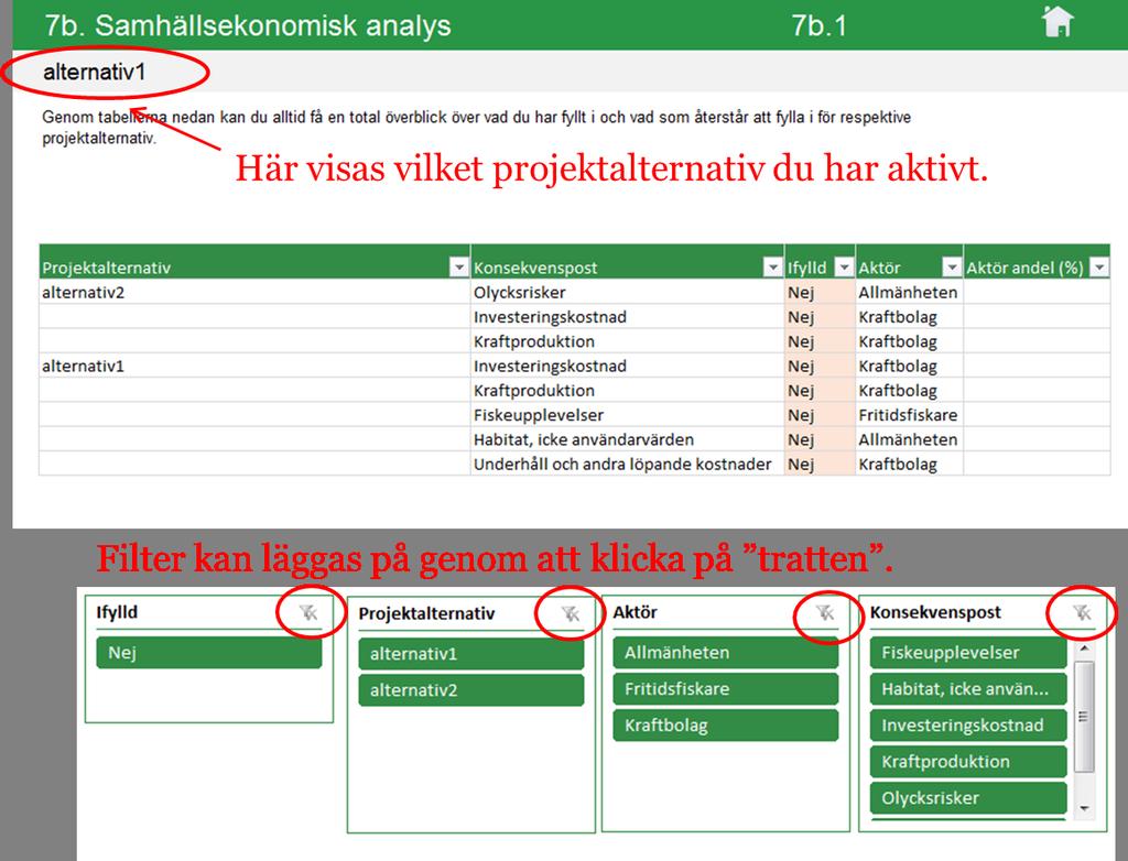 7b. Samhällsekonomisk analys 7b.1. Översikt samhällsekonomisk analys Här ges en översikt över vad som fyllts i och vad som återstår att fylla i.