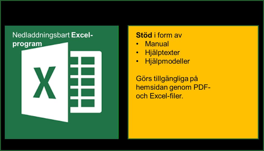 2. Ett stöd för användaren.