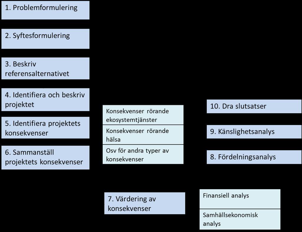 3 Excelprogrammet Excelprogrammet finns tillgängligt som en separat Excel-fil. Programmet genomgår i skrivande stund (2017-09-13) testning av inmatningsfunktioner, beräkningar och resultatrapport.