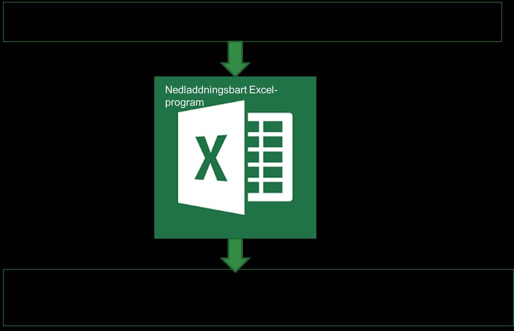 Den inmatning som sker i steg 1-7 utgör input till Excelprogrammet. Output består av en resultatrapport som genereras av programmet, se figur 4.