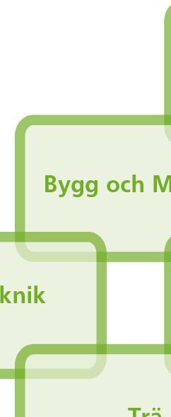 forskning och utveckling har vi