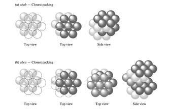 Fasta atom föreningar: Har atomer i gitterpunkterna i gittret som beskriver det fasta ämnet (diamant, grafit, metaller).