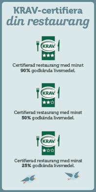 Änglamarkspriset har delats ut av Coop sedan 2002 och är ett pris för att uppmuntra och lyfta fram goda initiativ inom miljö och hållbarhet.