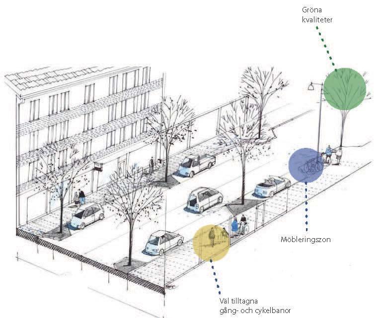Eskilstuna kommun 2017-01-24 12 (21) Exempel på en stadsmässig gata (Källa: fördjupningsprojekt inom TRAST.