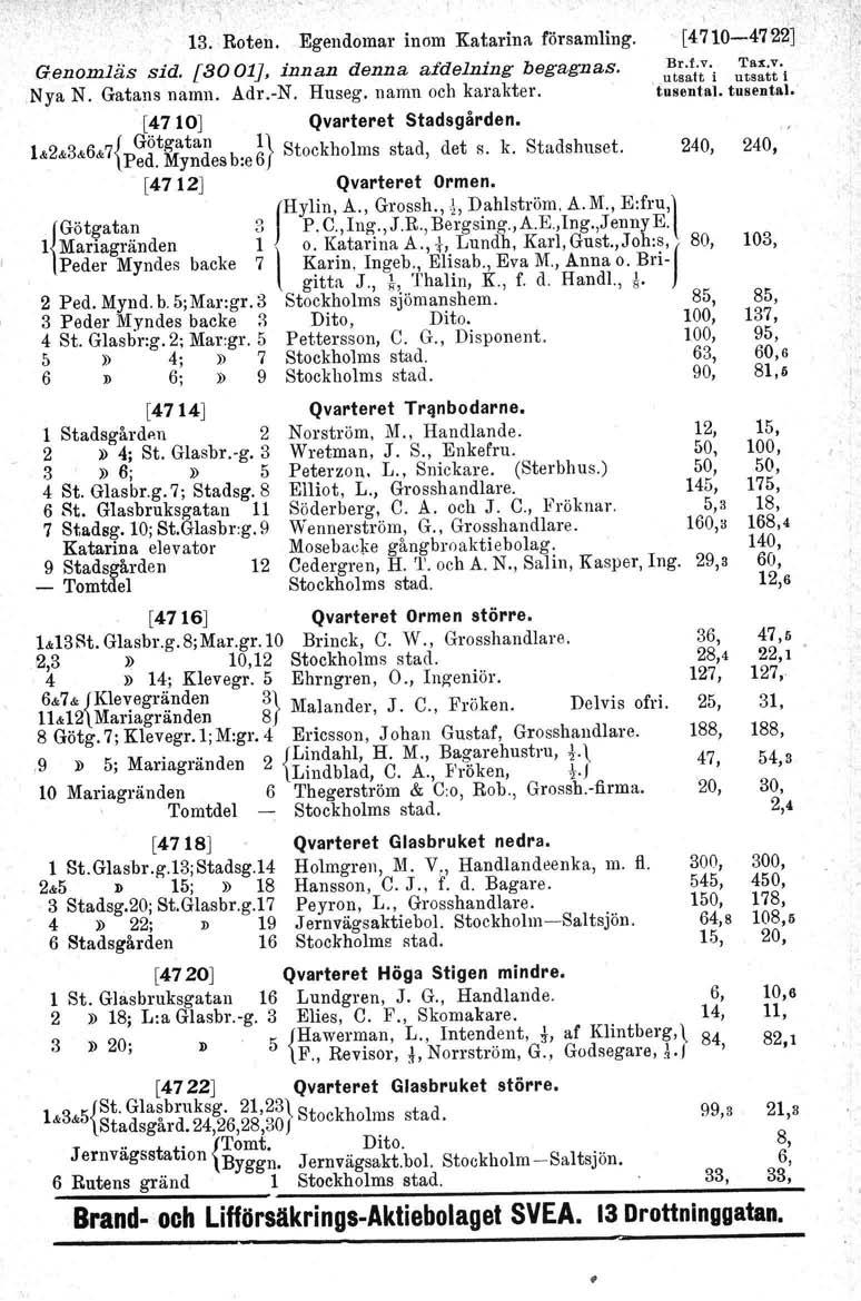 I 13. Roten. Egendomar inom Katarina församling. Genomläs sid. [3001]. innan denna afdelning begagnas. Br.f.v. 'I'ax,v. utsatt i utsatt t Nya N. Gatans namn. Adr.-N. Huseg. namn och karakter.