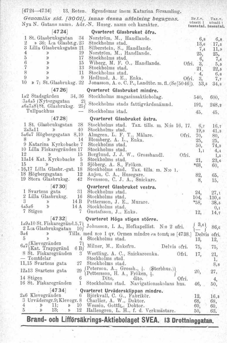 [4724-4734] 13. Roten. Egendomar inom Katarina församling. Genomliis sid. [3001J, innan denna afdelning begagnas. Nya N. Gatans namn. Adr.-N. Huseg. namn och karakten.