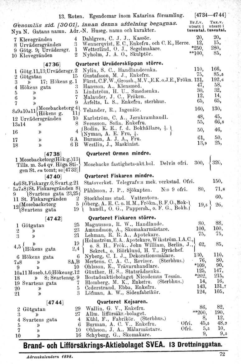 13. Roten. Egendomar inom Katarina församling. [4734-4744] G'eno11llfis sid. [3001J, innan denna afdelning begagnas. Br.f.v, 'I'ax.v; Nya N. Gatans namn. Adr.-N. Huseg. namn och karakter.