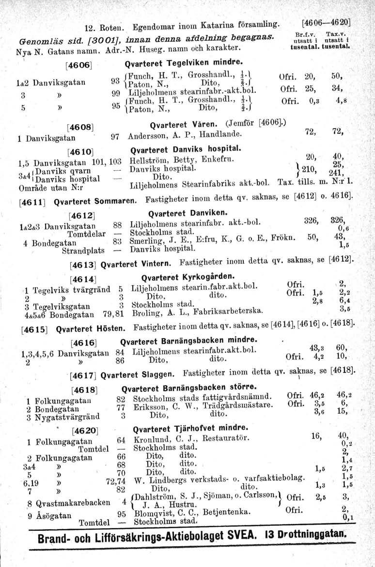 ,/ 12. Rotel{. Egendomar inom Katarina församling. Genomläs sid. [3001J, innan denna a/delning begagnas. Nya.N, Gatans namn. Adr.-N. Huseg. namn och karakter. (4606-462Q] Br'.f.v.