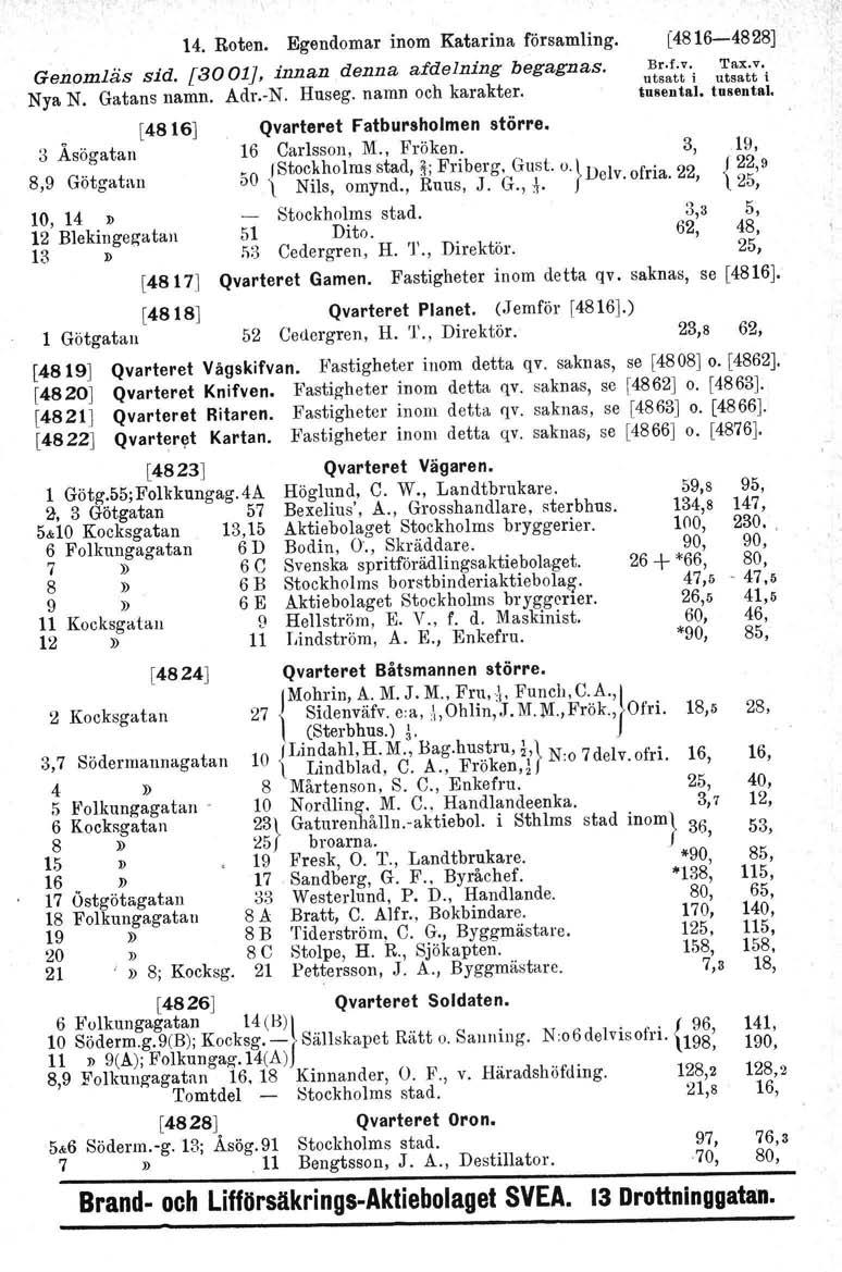 14. Roten. Egendomar inom Katarina församling. Genomläs sid. [3001J, innan denna afdelning begagnas. Nya N. Gatans namn. ~dr.-n. Huseg. namn och karakter. [4816-4828] Br-f'.v,