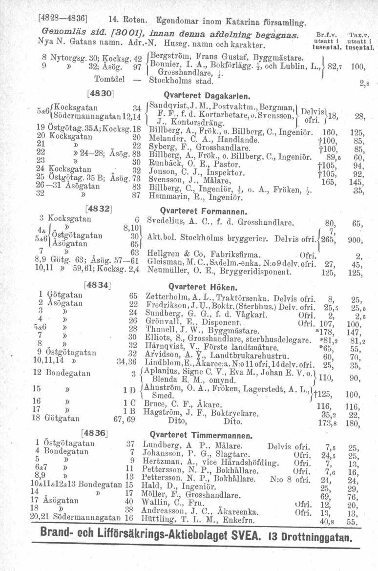 [4.828-:4836] 14. Roten. Egendomar inom Katarina församling. Genomläs sid. raddt 7, innan denna afdelning begagnas. Br.t,v. 'I'ax.v, I' '.1 utsatt i utsatt i Nya N. Gatans namn. Adr.-N. Huseg.