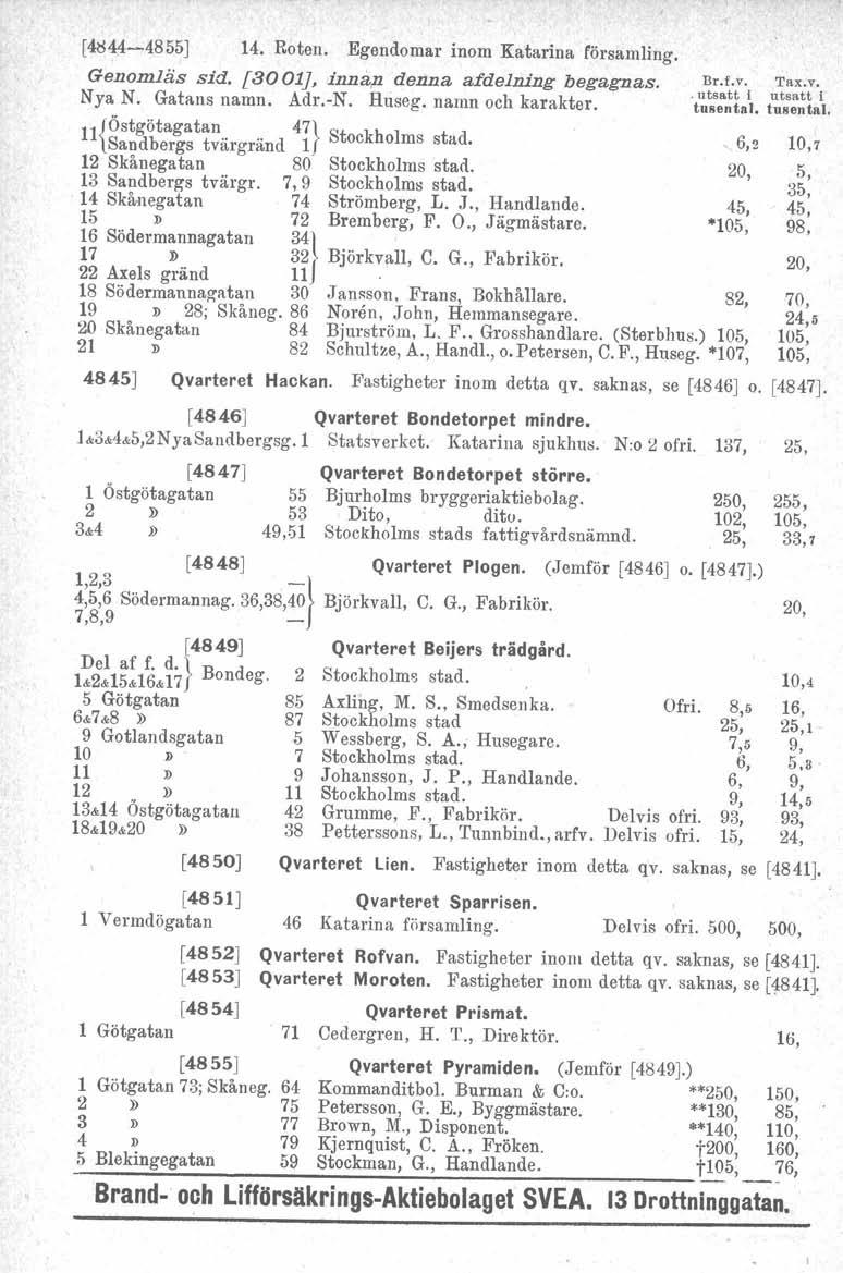 [4Ij4:4-4855] 14. Roten. Egendomar inom Katarina församling. Genomläs sid. [3001], innån denna afdelning begagnas. Br.f,v. TRX.V. Nya N. Gatans namn. Adr.-N. Huseg, namn och karaktar. t~~s:~~ll\. t':.