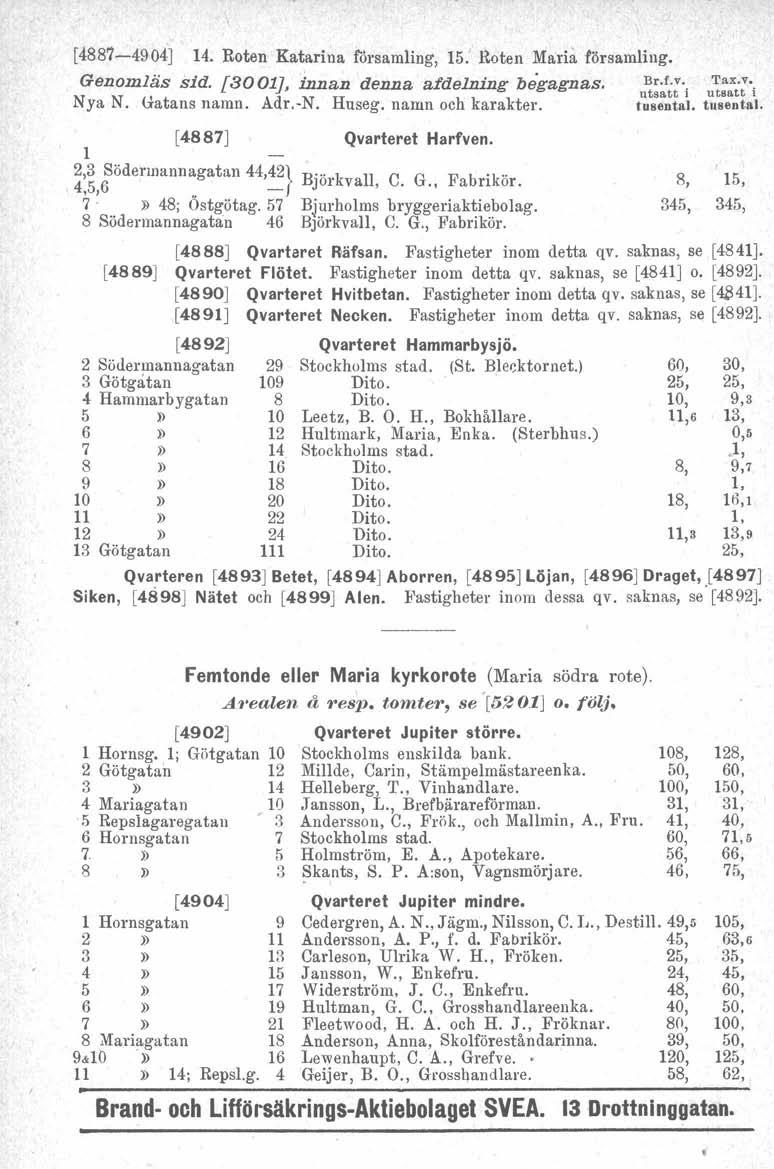 [4887-4904] 14. Roten Katarina församling, 15. Roten Maria församling. Genomläs sid. [30017, innan denna afdelning begagnas. Br.f'.v. 'I'ax.v, :J utsatt i utsa.tt i Nya N. Gatans namn. Adr.-N. Huseg.