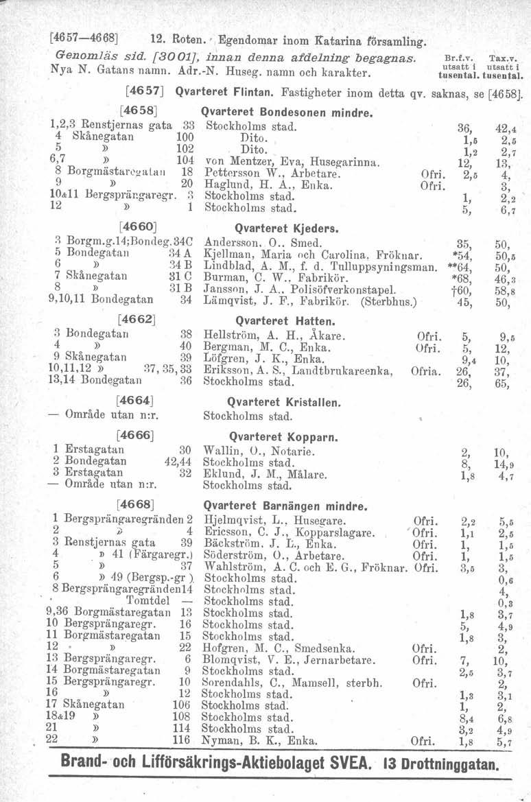 [4657-4668] 12. Roten.' Egendomar inom Katarina flirsamling. Genomläs sid. [3001J, innan denna a/delning begagnas. Nya N. Gatans namn. Adr.-N. Huseg. namn och karakter. [4657J Qvarteret Flintan.