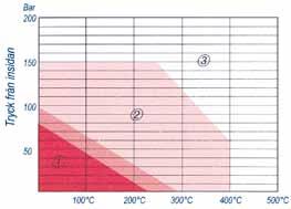 Jämna och homogena laminat SLS plant rostfritt stålinlägg H/HL utan inlägg Kompressibilitet ASTM F36A: 40-45% 40-45% Återfjädring: 10-15% 10-15% Grafitens täthet: 1.0 ± 5% 1.