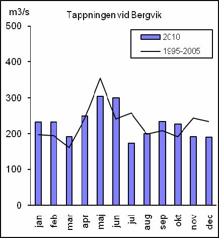 Sammanfattning Ljusnan-Voxnans Vattenvårdsförbund har ansvarat för den recipientkontroll som bedrivits i Ljusnans avrinningsområde samt i kustområdet utanför Ljusne och Söderhamn.
