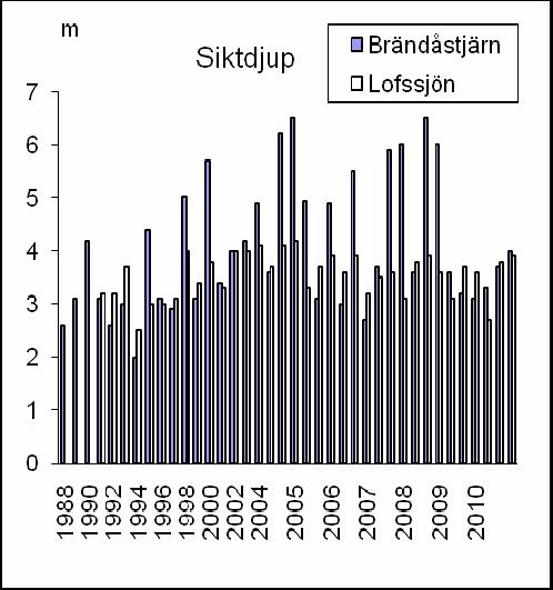 Resultat - Recipientkontroll tidigare resultat men variationerna är relativt stora.