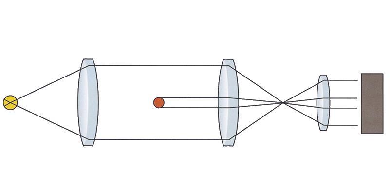 Dimensionsmätning kan kompletteras med reglerutrustning för automatisk spelinställning i de sista paren. Om toleranskraven är mycket höga kan två dimensionsmätare behövas. Den ena ställs då t.ex.