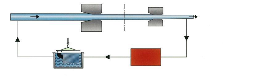 9 Tråddragning 9.1 Allmänt Tråddragning används för många olika stålsorter, från kolstål till snabbstål och kanthalmaterial.
