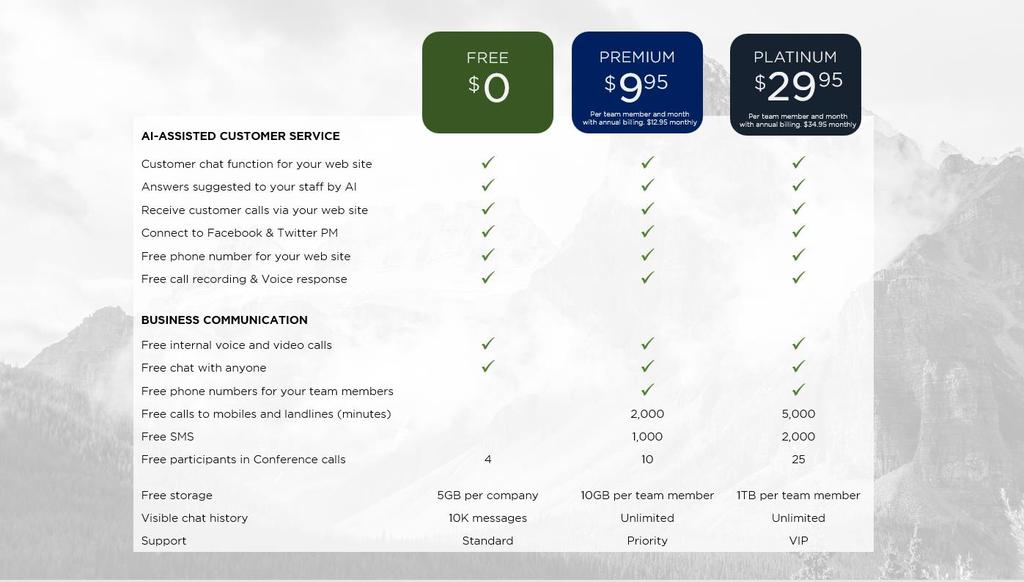 Premium skall nu vidareutvecklas till att även bli betalvarianten för den nya SaaS-tjänsten Den nuvarande Premiumtjänsten har en vinstmarginal på över 70%.