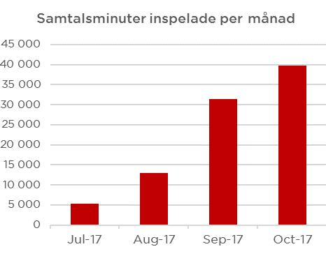 ambitioner förväntas därför vara fortsatt gynnsam. Bolaget får idag merparten av sina kunder via sina 18 miljoner Google-Adwords-annonser.