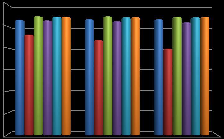 Koncentration (mmol/l) Tabell 4: Medelvärden från Tukey Pairwise Comparisons på en generell jämförelse av tid fram till analys för alla tre olika provtagningsrör.