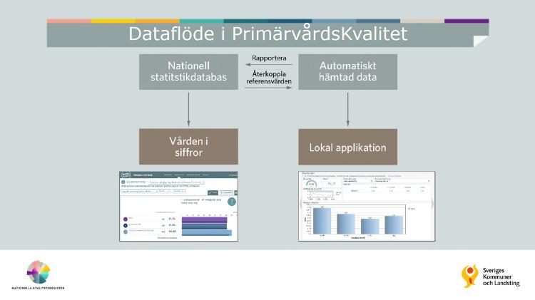 System för att mäta