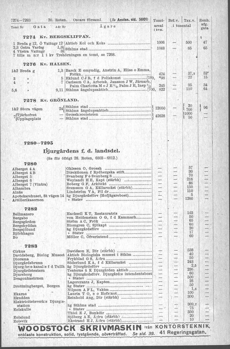 7274-73, Roten Tomt Nr G a t a Adr Nr 7274 liv BERGSliLPPAN Oscars församl (S Anvlsn sid 01) Tomt- Brfv ''axv, Ägare areal, i tusental tkvm,, 1 Breda g 12, Ö Vattugr 12 [Aktieb Kol och Koks 2,3 Östra