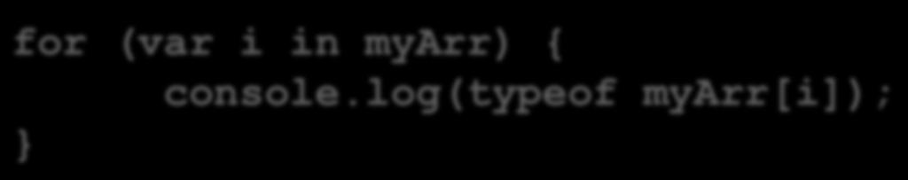 in loopar: for (var i in