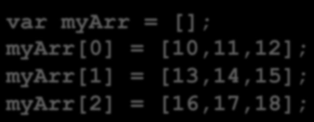 Matris (multidimensionell array) var myarr = []; myarr[0]