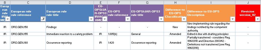 EASA X-ref. list Exempel ORO.GEN.