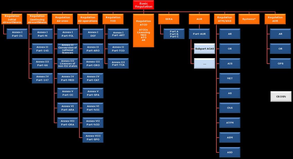 Regelstruktur Total System