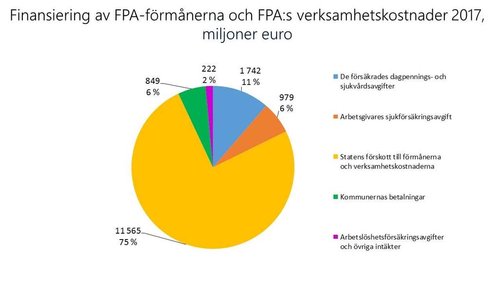 För fullmäktige upprättade styrelsen verksamhetsberättelsen och bokslutet för 2016.