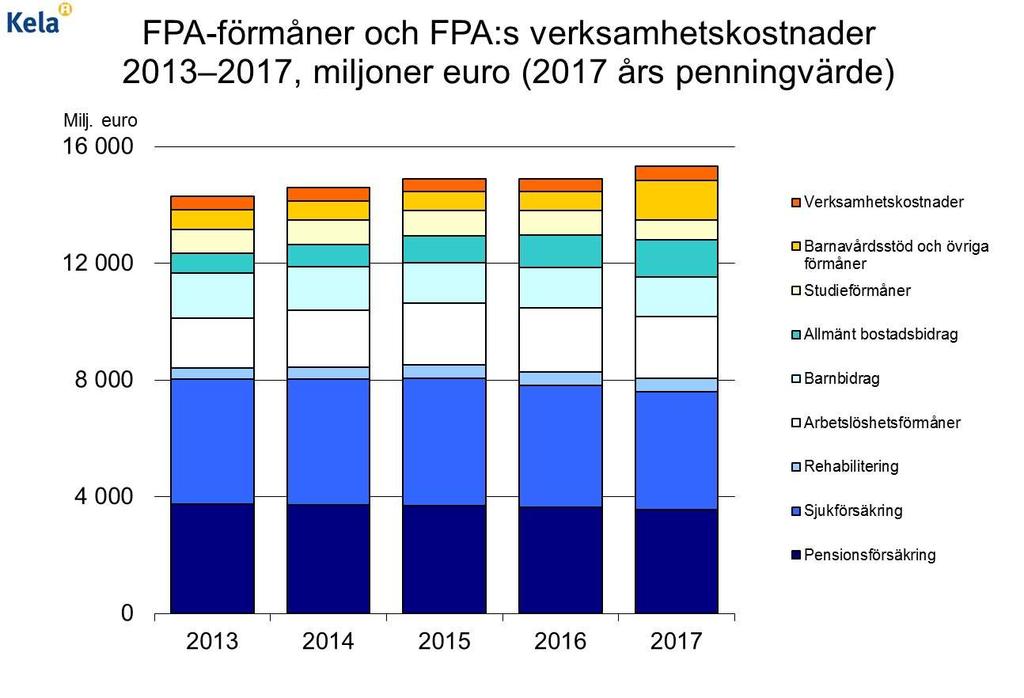 denna och Marjukka Turunen leder förberedelserna inför vårdreformen. Juhani Rantamäki pensionerades från sitt uppdrag som direktör för Resultatenheten för stabstjänster.