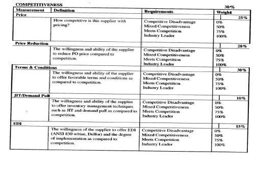 Forts measurement criteria Forts measurement criteria Bilaga 2 Supplier evaluation form Selection criteria Comment 0 Point 1-5 Points 1.