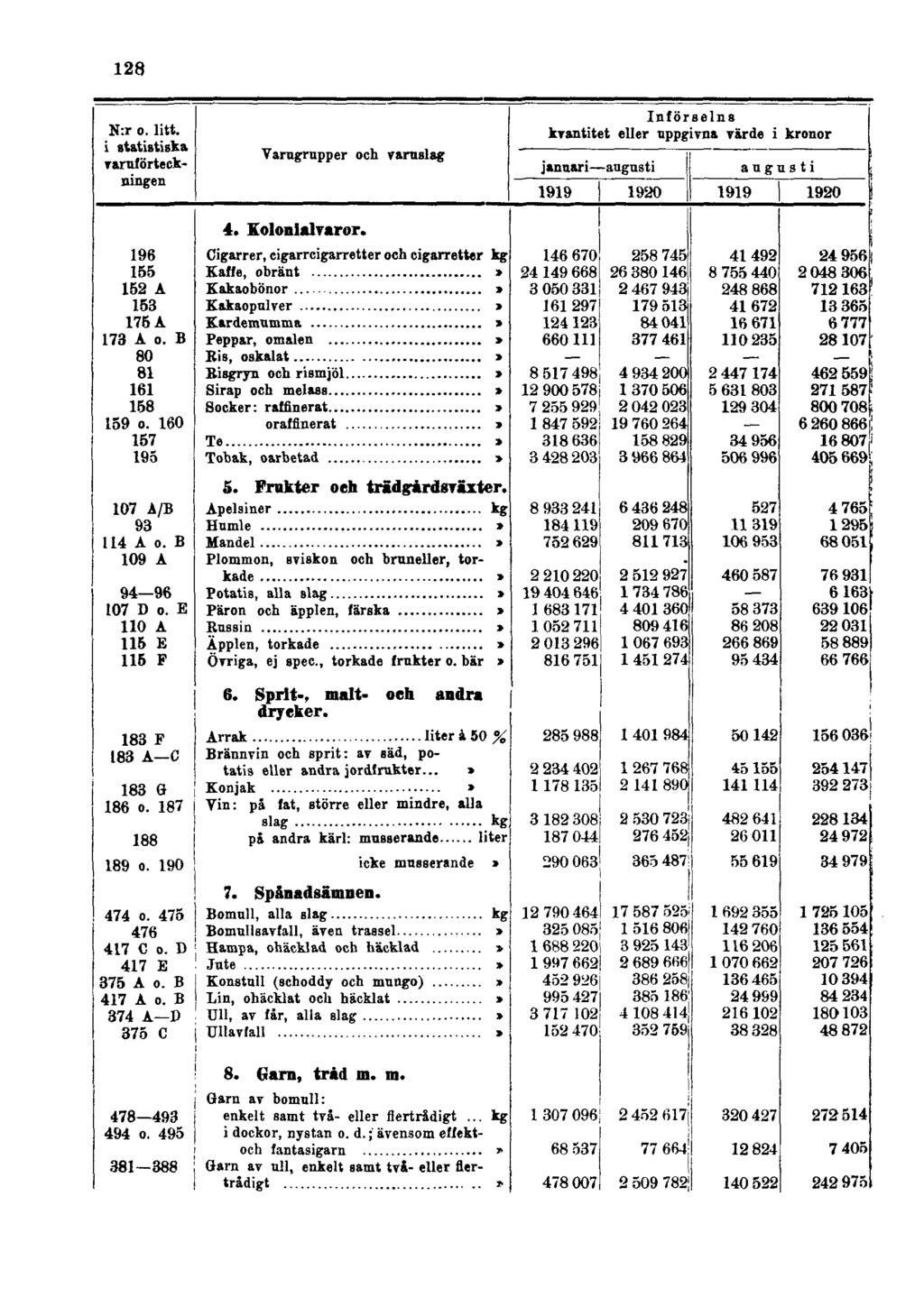 128