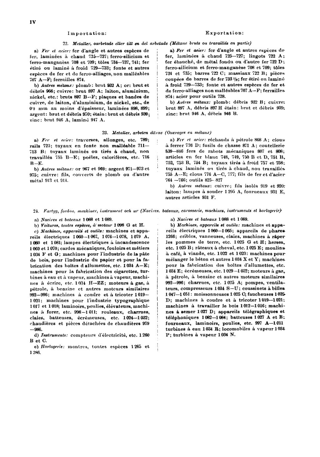 IV Importation: Exportation: 22.