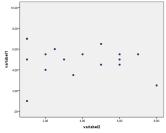 Bild 31 Korrelationskoefficienter r = 0.9 r = -0.