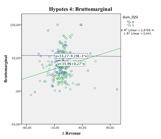 4:Figur 1: Spridningsdiagram som